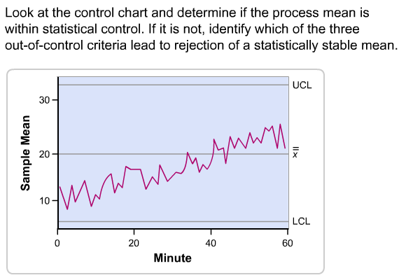 Solved Look at the control chart and determine if the | Chegg.com