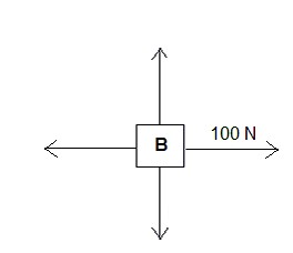 Solved Block B, which has a mass of 45 kg, is moving at a | Chegg.com