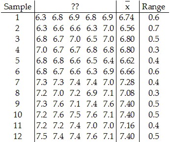 Solved Select the correct run chart for the individual | Chegg.com