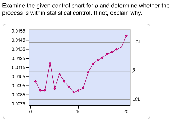 Solved Examine the given control chart for p and determine | Chegg.com