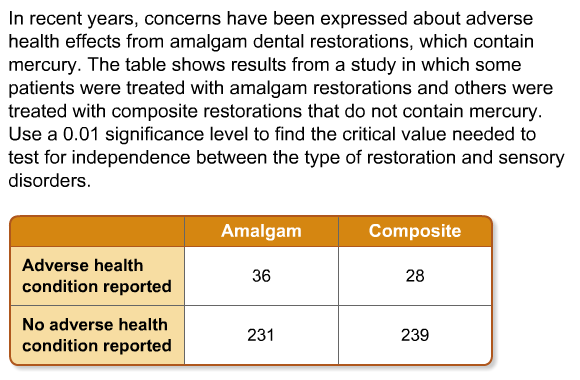 In recent years, concerns have been expressed about adverse health effects from amalgam dental restorations, which contain me